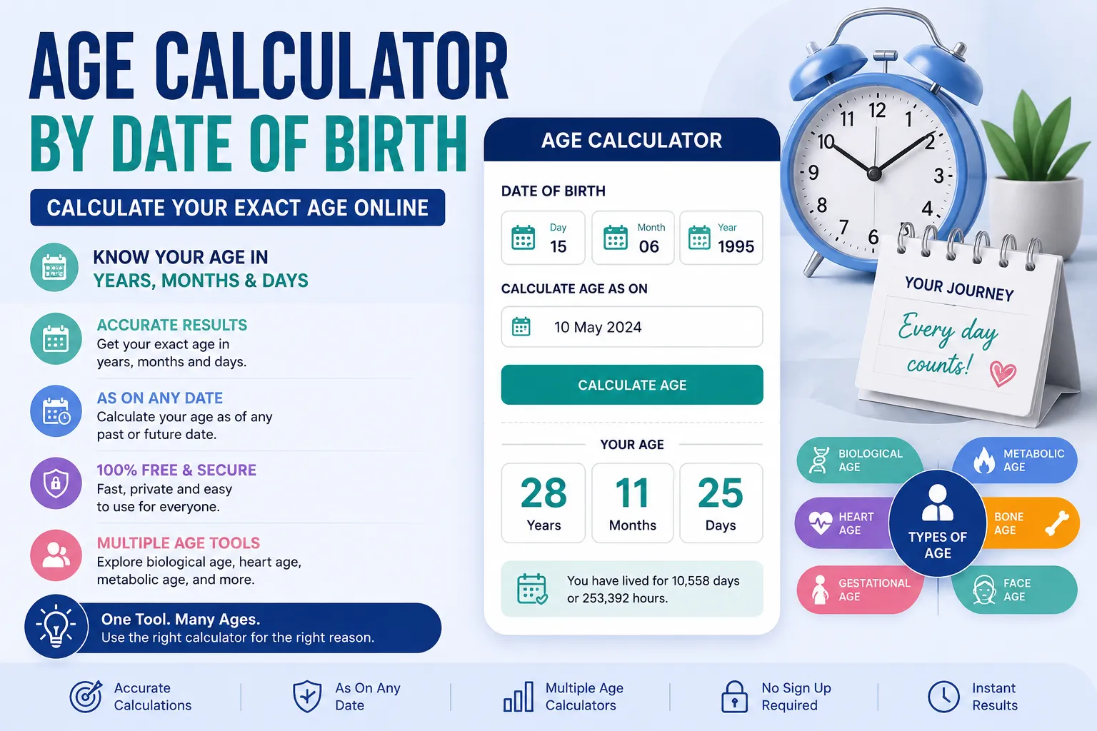 Age Calculator by Date of Birth: Calculate Your Exact Age Online
